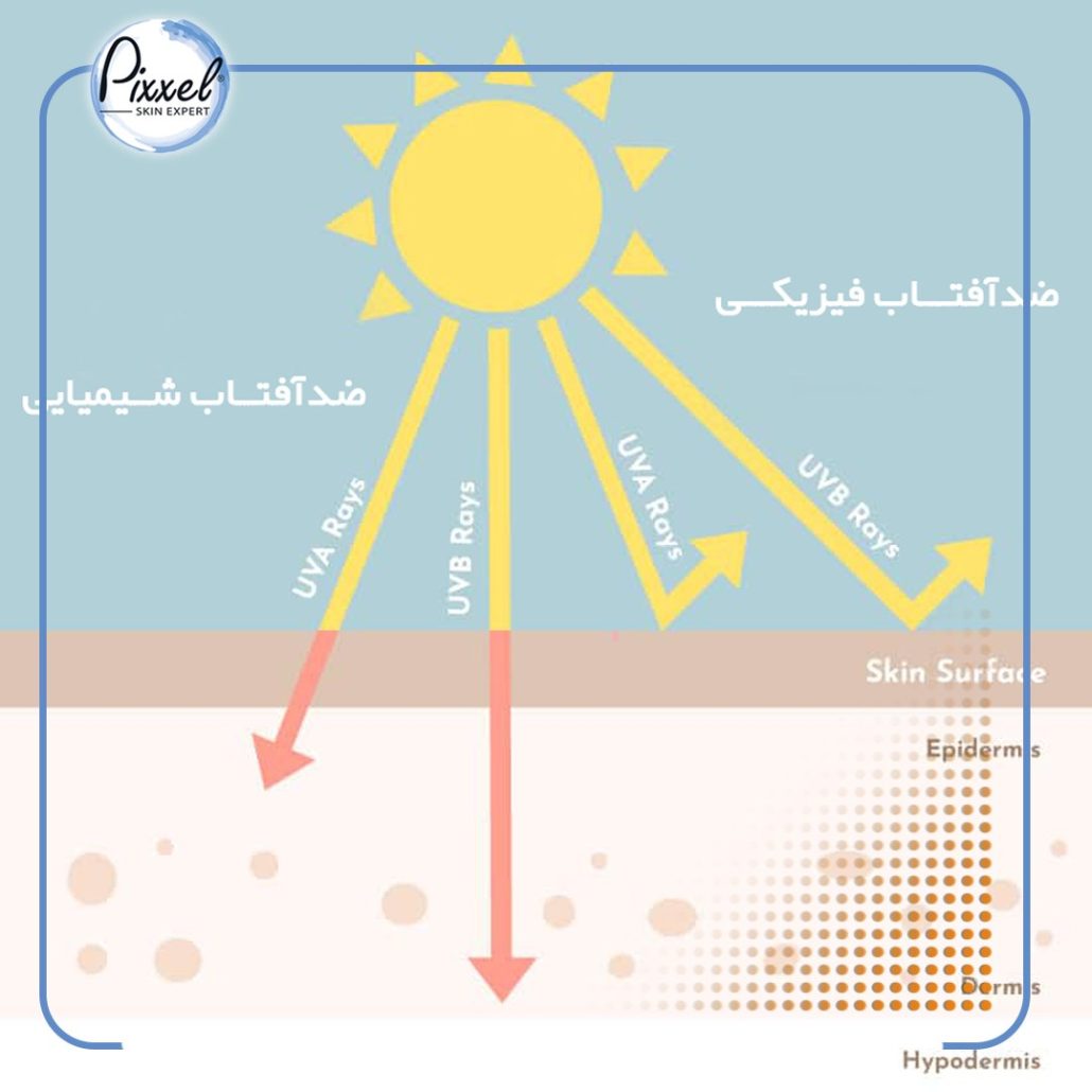 تفاوت ضد آفتاب فیزیکی و شیمیایی